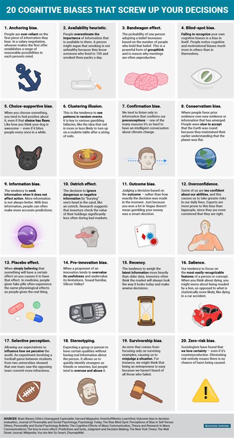20 Cognitive Biases An Infographic
