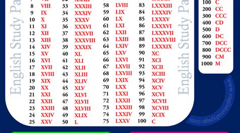 Roman Numerals Archives English Study Page