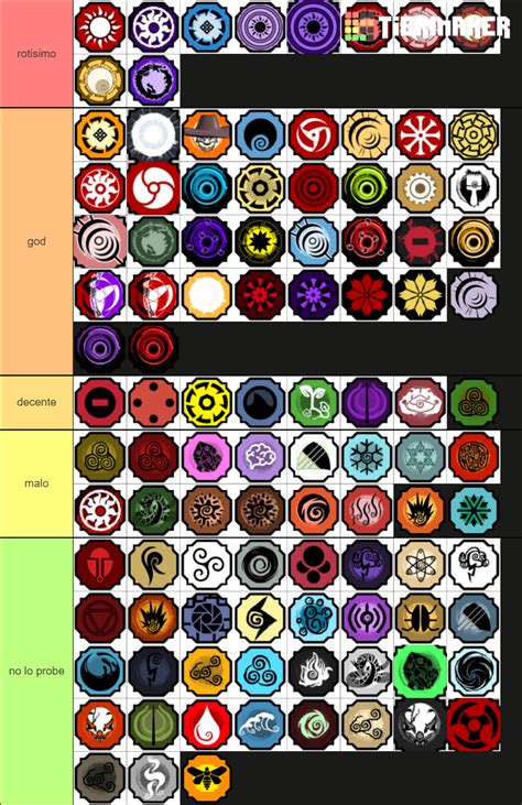 Shindo Life Bloodlines V104 Tier List Community Rankings Tiermaker