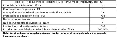 Plan De Fortalecimiento De La Educación Física Y El Deporte Escolar