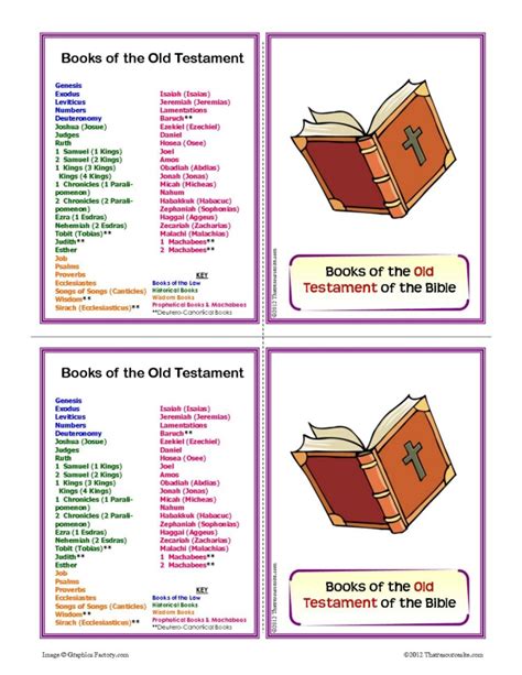 Printable List Of Books Of The Catholic Bible Printable Bible