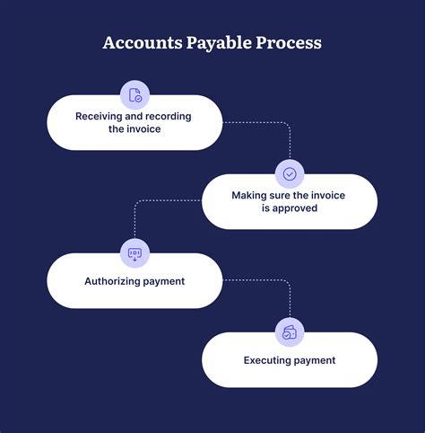 Accounts Payable and Receivable – Two Sides of One Coin