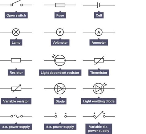 Diagram Showing 15 Standard Circuit Symbols Physics Revision