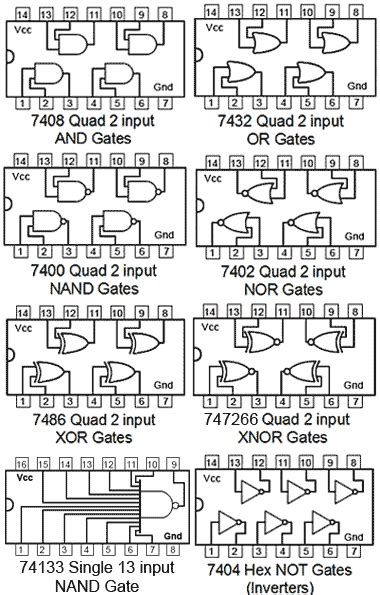 Xnor Gate Ic Number