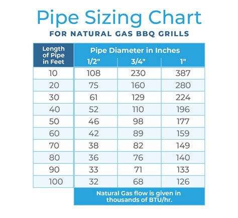What Size Pipe Do I Need For A Natural Gas Grill A Quick Guide