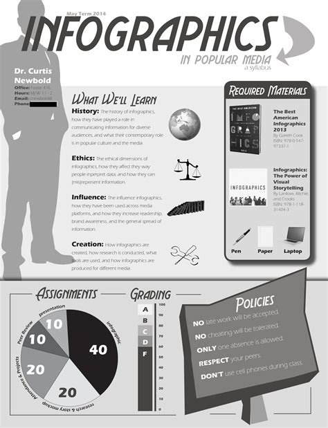 Would A Course Syllabus Be Better As An Infographic The Visual