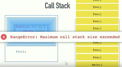 RangeError Maximum Call Stack Size Exceeded Why