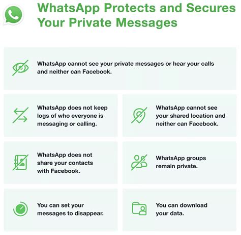 Whatsapp Publishes A Faq To Address Privacy Concerns Relating To