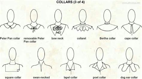 Different Types Of Collars Vocabulary Couture Cols Col Claudine