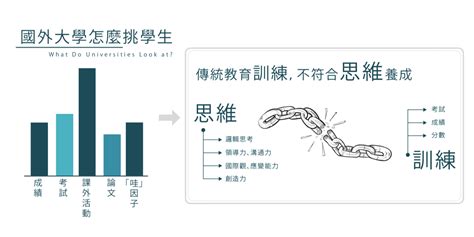 【61場次】台灣高中生前進歐美名校大學 免費說明會｜accupass 活動通