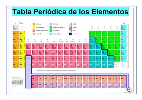 Formulación Inorgánica Las Valencias Escuela En La Nube Química