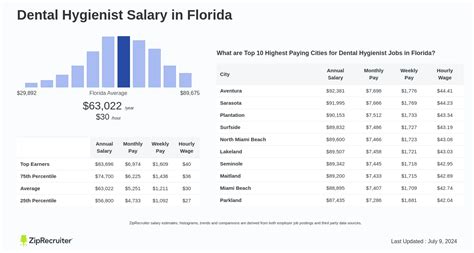 State Of Florida Pay Raise 2024 - Licha Cortney