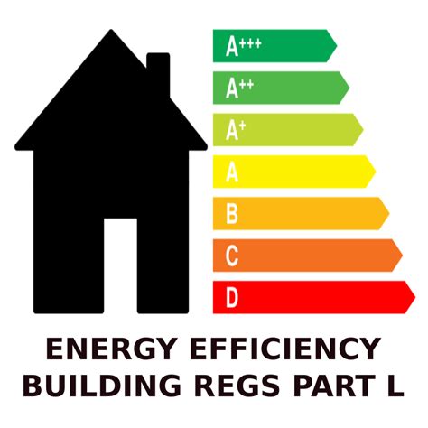 Energy Efficiency Building Regulations Part L Lincolnshire Gas Training