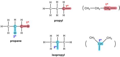 Isopropyl Alkane