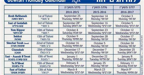 Good News From Israel 3 Year Jewish Holiday Calendar 5775 5777 2014