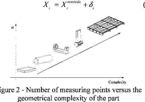 Pdf Exploiting The Process Capability Of Profile Tolerance According