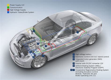 Bosch Parallel Full Hybrid System Explained Autoevolution