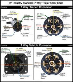 Buy the best and latest 7 way plug trailer on banggood.com offer the quality 7 way plug trailer on sale with worldwide free shipping. wiring diagram for semi plug - Google Search | Stuff ...