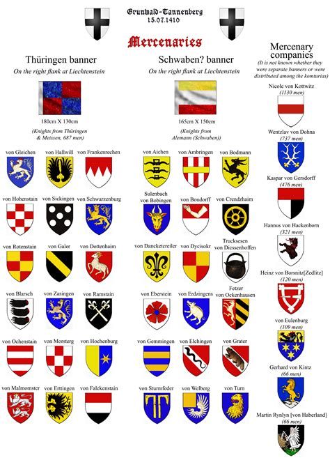 German Mercenaries Medieval Shields Teutonic Order Coat Of Arms