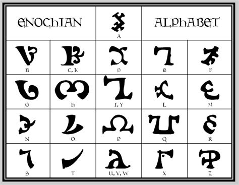 If any of you want to be able to write things down without anyone being able to read it or be able to say it's funnier in enochian. Enochian alphabet