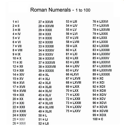 Roman Numerals Printable Chart Printable Blank World