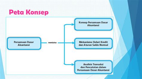 Persamaan Dasar Akuntansi Ppt Download