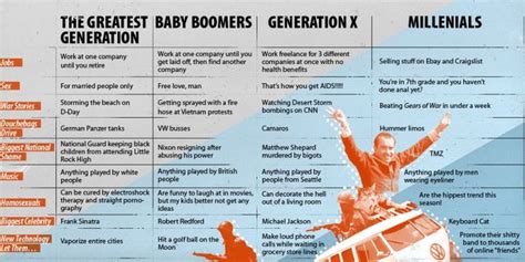 Born between 1946 and 1964. The Greatest Generation vs. Baby Boomers vs. Gen X vs ...