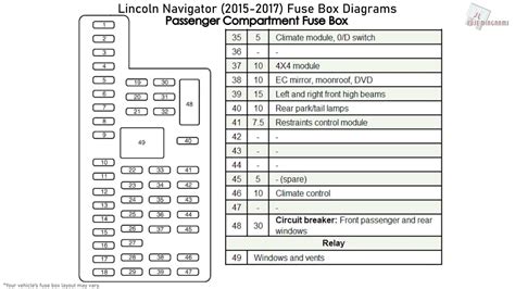 Lincoln Navigator Wd Fuse Box Diagrams