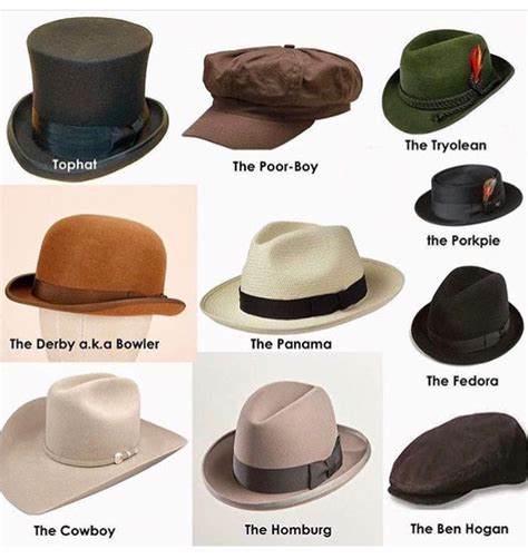 Men Hat Style Guide Mens Hats Fashion Hat Styles Men Cowboy Hat Styles