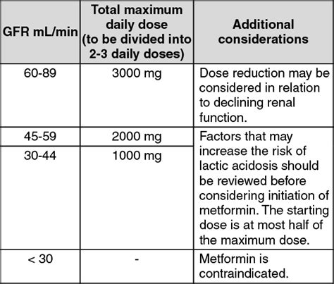 Metformin Stella Dosagedirection For Use Mims Malaysia