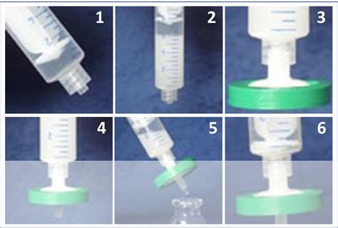 How To Use Sterile Syringe Filters Excel