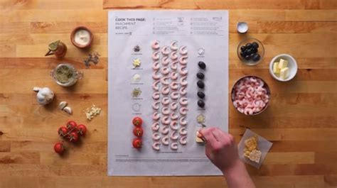 Ikeas New Recipe Posters Are Seriously Delicious Kitchn