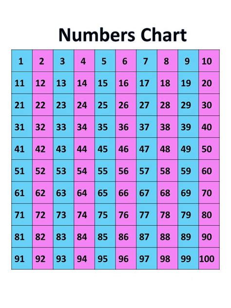 Numbers 1 100 Worksheets For Kindergarten Number Cards 1 100 Numbers