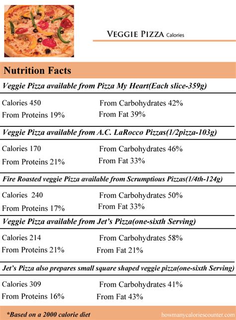 Where do the calories in domino's pizza pepperoni large hand tossed crust pizza come from? How Many Calories in Veggie Pizza - How Many Calories Counter