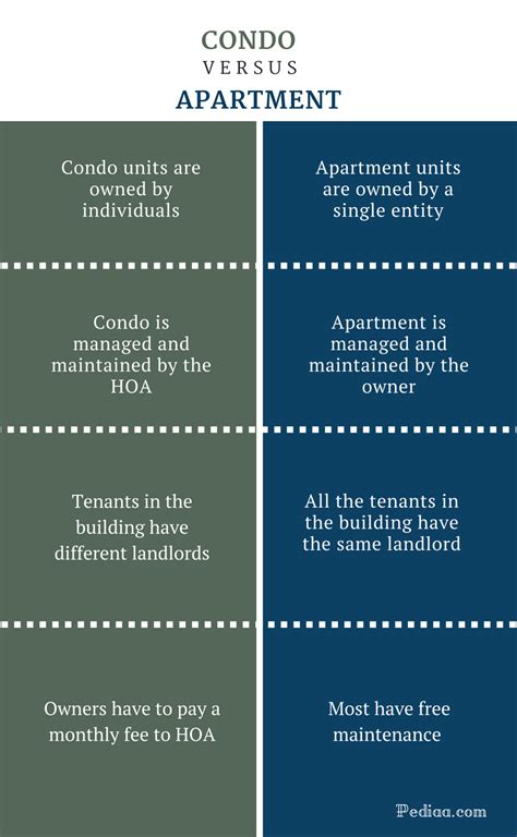 On bottom of the page we have fun area, like tarot cards, numerology for these eight characters. Difference Between Condo and Apartment | Meaning ...