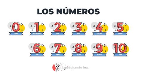 Números Em Espanhol ️ Explicação Completa Todos Os Números