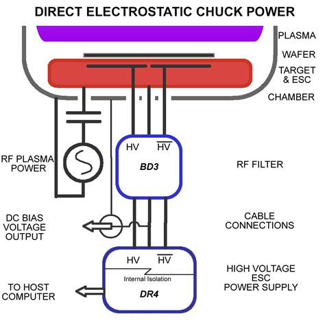 High Voltage Power Supplies Electrogrip