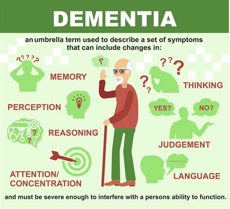Dementia Introduction Causes Symptoms And Prevention