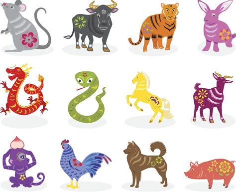 Chinese horoscope 12 chinese zodiac animal signs and years chart chinese zodiac compatibility origin and story of chinese zodiac 12 zodiac signs and time (shichen) what are symbolic. A Chart That Explains the Compatibility Between Chinese ...