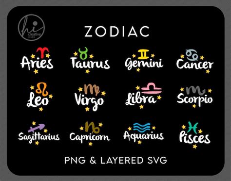 Birthday Zodiac Sign Chart