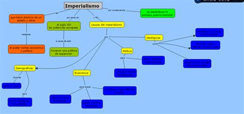 Historia Siglo Xx Alexis Guarin Mapa Conceptual Imperialismo My XXX