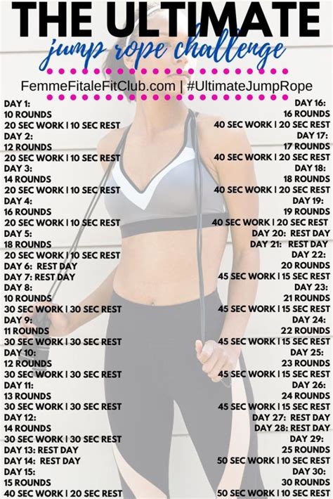 Femme Fitale Fit Club Bloghow To Jump Rope For Weight Loss Femme