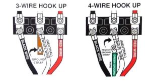 Wiring diagrams use simplified symbols to represent switches, lights, outlets, etc. 3-Wire Cords on Modern 4-Wire Appliances - Jade Learning
