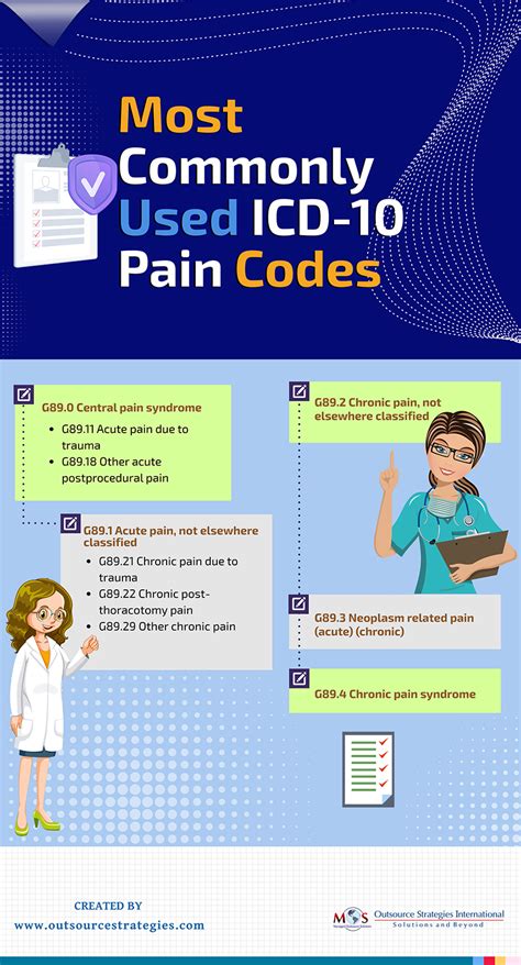 Report Pain Using The Correct ICD Codes