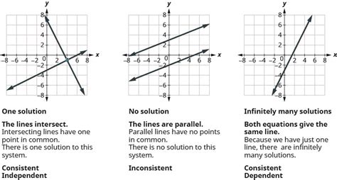Download chapterwise, step by step ncert solutions for class 10 maths pdf for 2020 board exams. Solve Systems of Equations with Three Variables ...