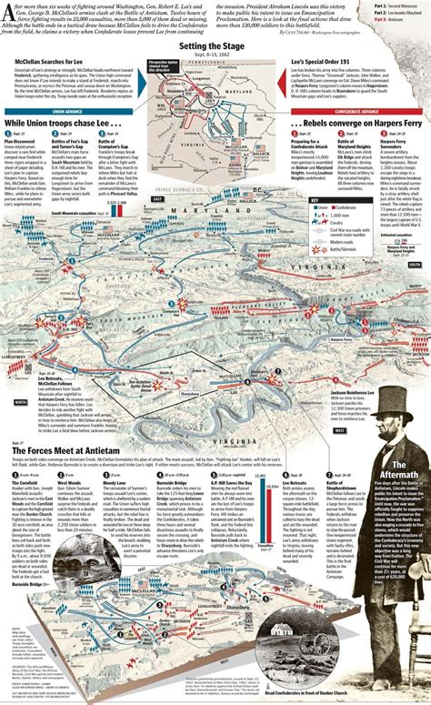 Pin By Radialv On Military Infographic Civil War Battles Civil War