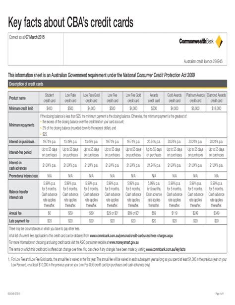 All the milestone credit cards can be used even if your credit rating is relatively adequate with the purchase. Credit Card Application Form - Commonwealth Bank Free Download