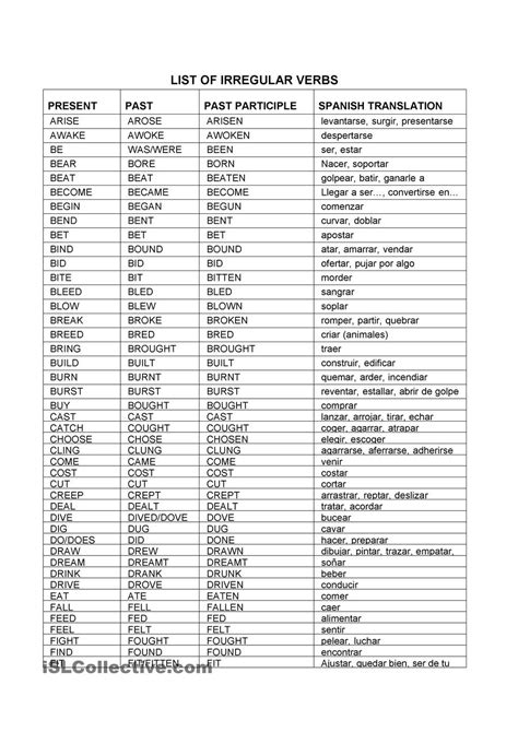 English Irregular Verbs List With Spanish Translation Redlasem
