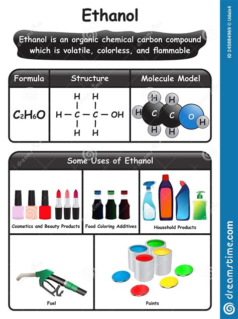 Ethanol Infographic Diagram Showing Formula Structure Molecule Model