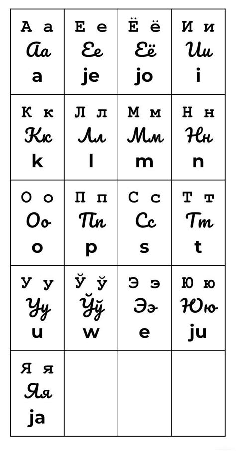 A Cyrillic Alphabet Chart For Toki Pona I Am Open To Criticism R